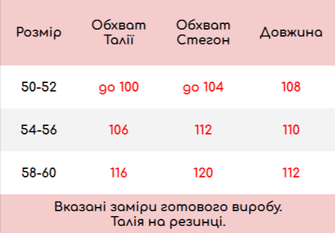 Розмірна сітка